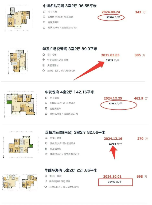 2025横琴楼市终极预测：政策红利+产业爆发，这些区域将成投资新宠！