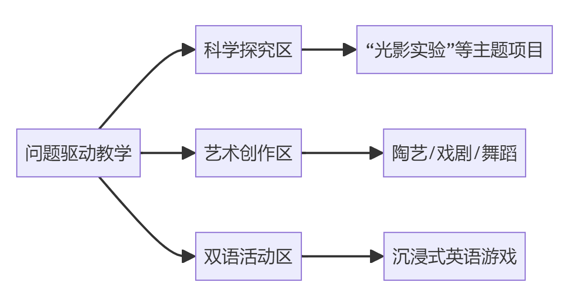 横琴子期幼儿园