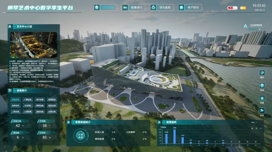 横琴一周要闻：生物医药突破+数字孪生落地+商业合作升级（2025年6月第3周）