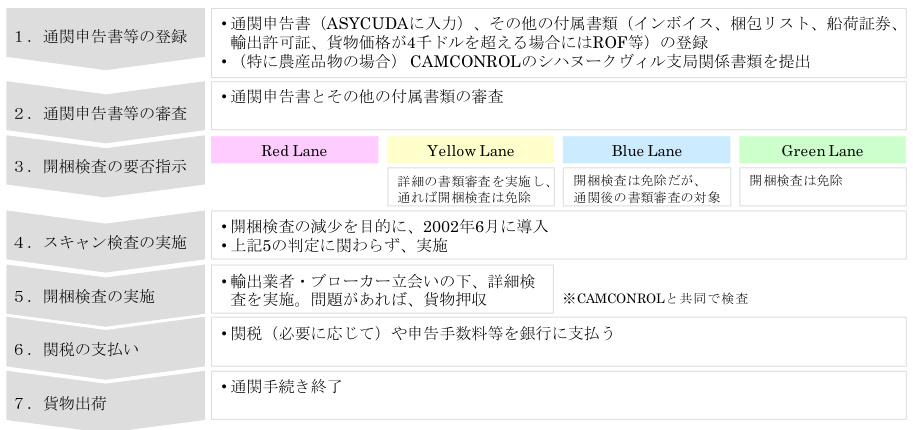 横琴口岸通关指南