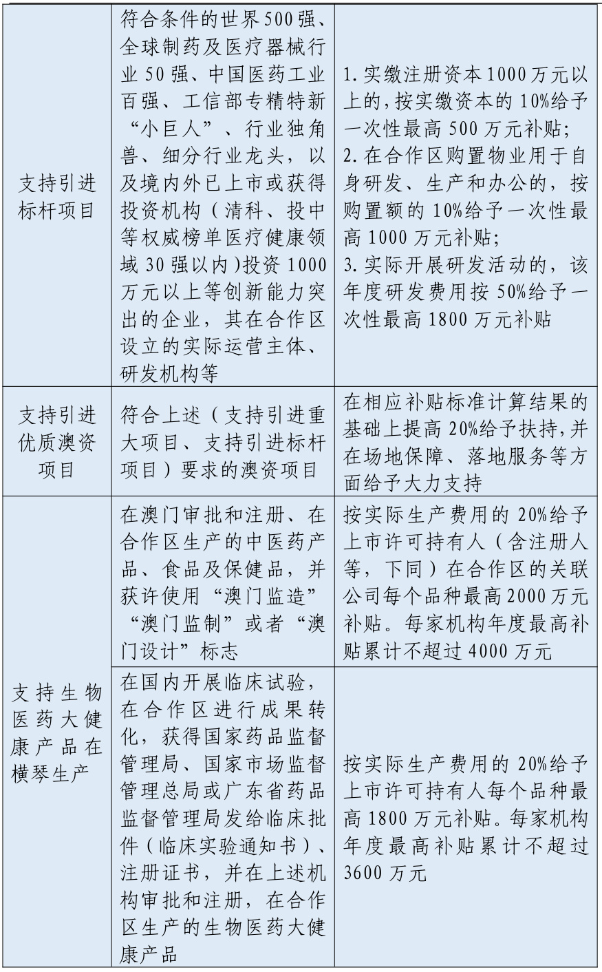 横琴招商红利全面释放：商业综合体、商办楼与政府政策深度解析