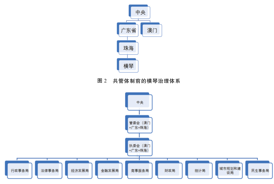横琴金融发展局