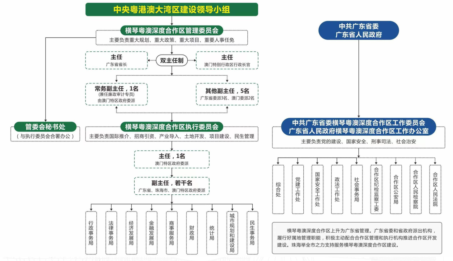横琴行政事务局