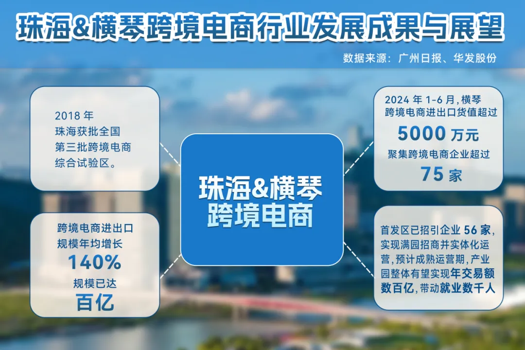 横琴跨境电商（华发）创新产业园