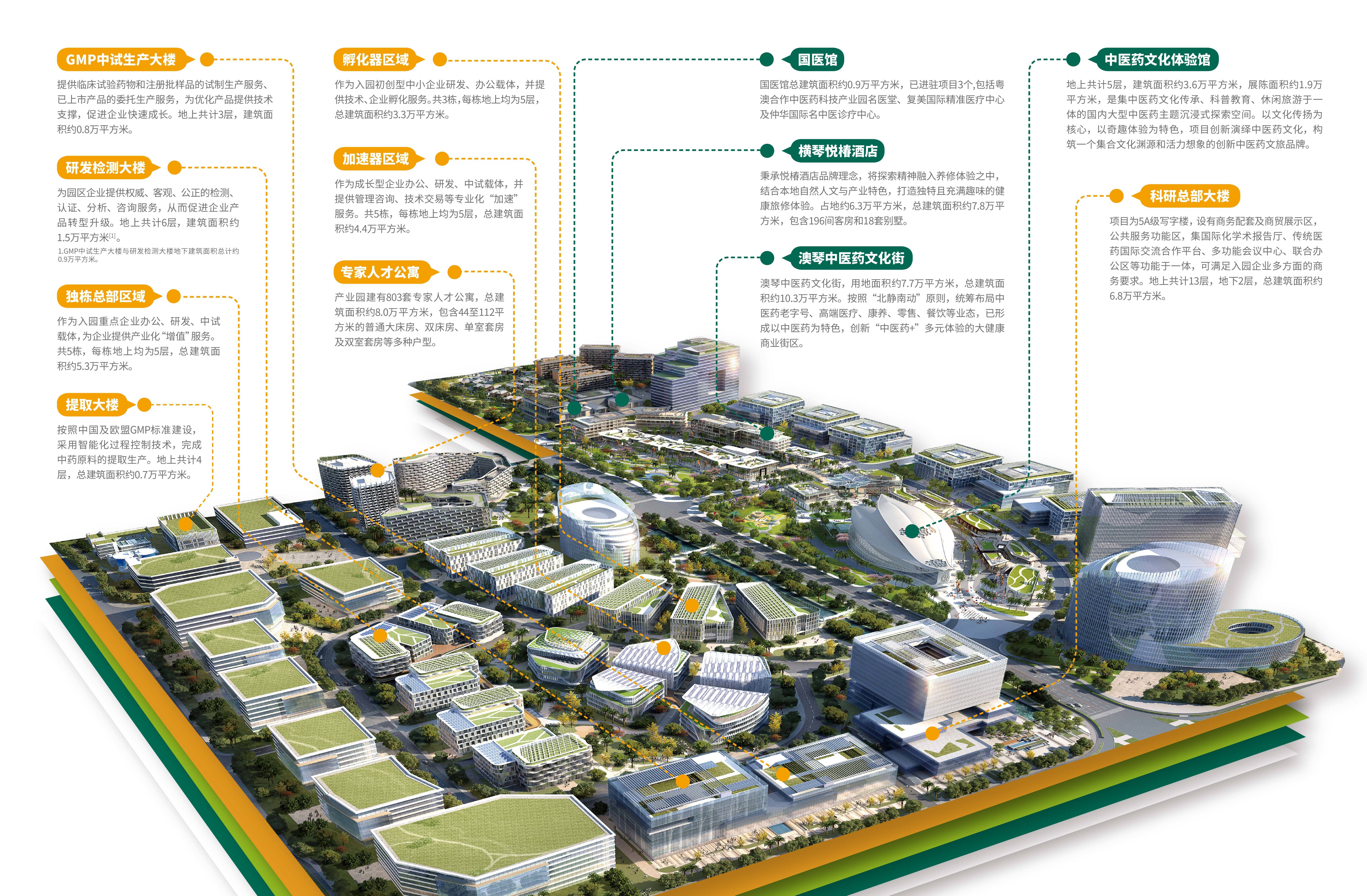 粤澳合作中医药科技产业园