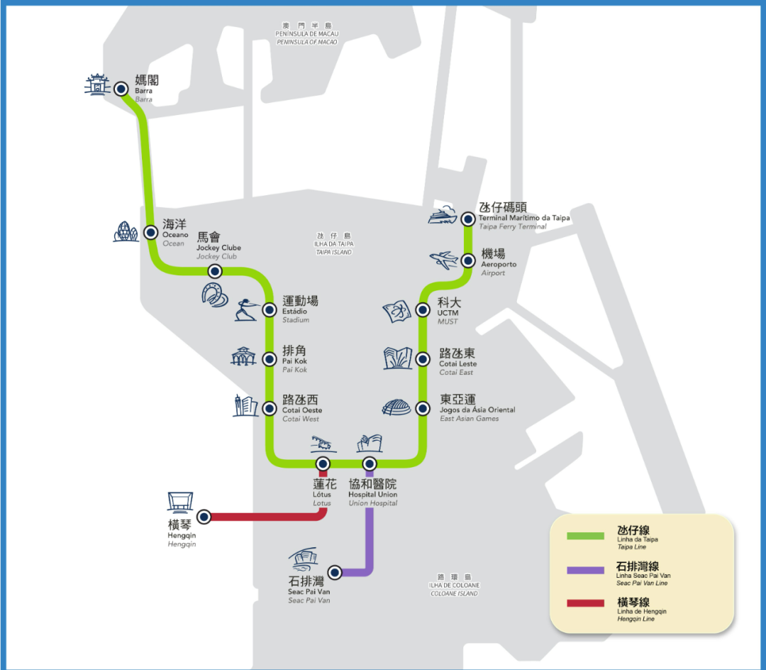 澳门轻轨“横琴线”全长约2.2公里,设有“莲花站”和“横琴站”两个车站。