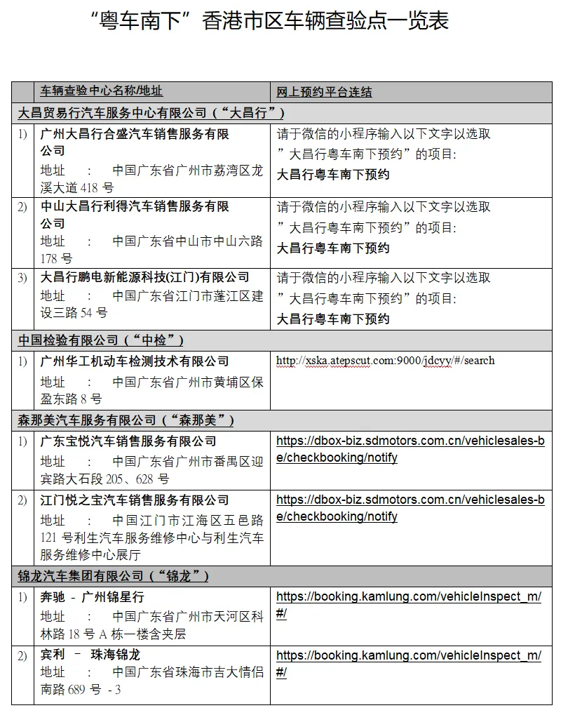 广东私家车可直达香港市区！“粤车南下”首批试点城市公布，11月起接受申请