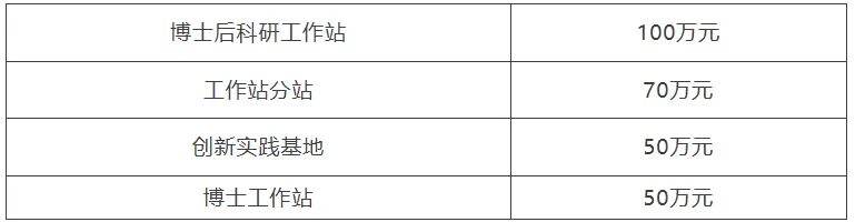 横琴博士后工作站分站申报启动,70万设站奖励吸引科创企业