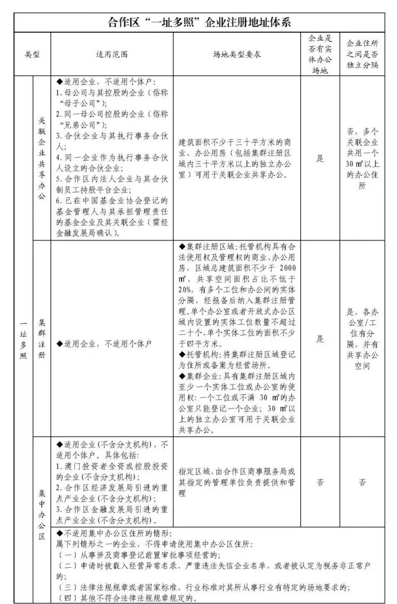 横琴粤澳深度合作区发布新版《经营主体住所登记管理办法》，三大修订精准赋能实体经济
