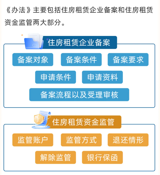 横琴住房租赁新规正式实施:企业须备案,租金押金纳入监管
