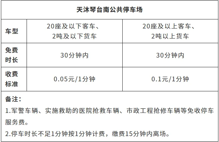 横琴停车按分钟计费来了！4个停车场率先试点，收费标准一文看懂（附避坑指南）