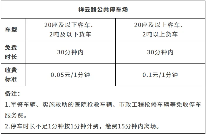横琴停车按分钟计费来了！4个停车场率先试点，收费标准一文看懂（附避坑指南）