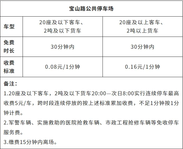 横琴停车按分钟计费来了！4个停车场率先试点，收费标准一文看懂（附避坑指南）