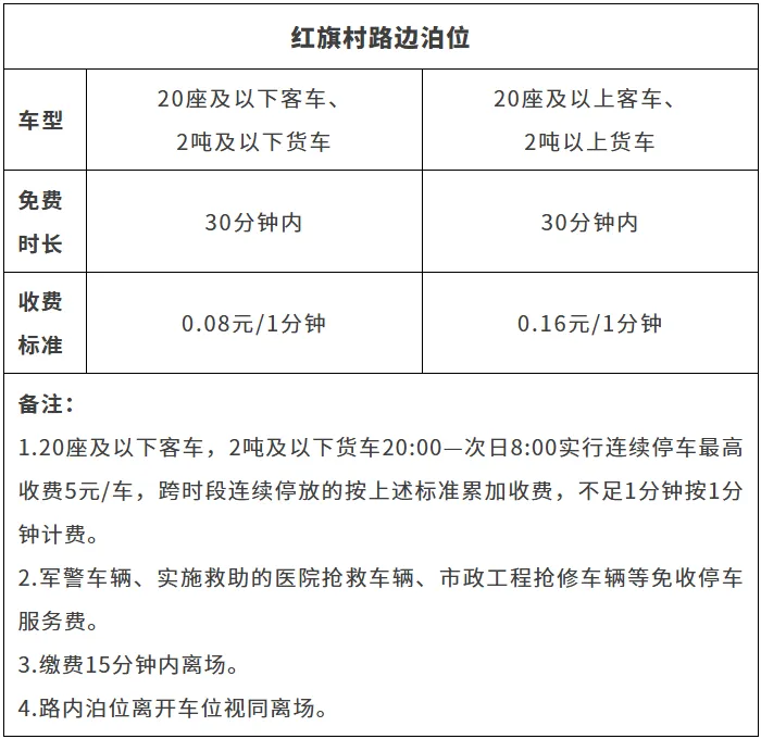 横琴停车按分钟计费来了！4个停车场率先试点，收费标准一文看懂（附避坑指南）