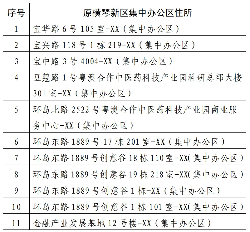横琴虚拟地址到期怎么办？11个集中办公区已失效，9月13日前必须办理地址变更或注销！（附办理指南）